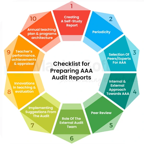 Academic & Administrative Audit