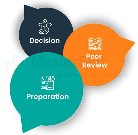 Accreditation Process