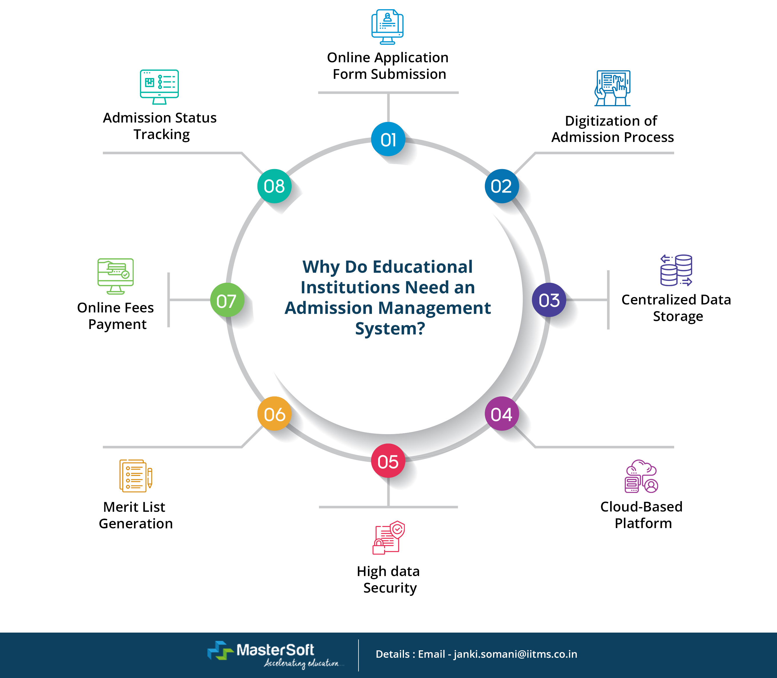 National Curriculum Framework