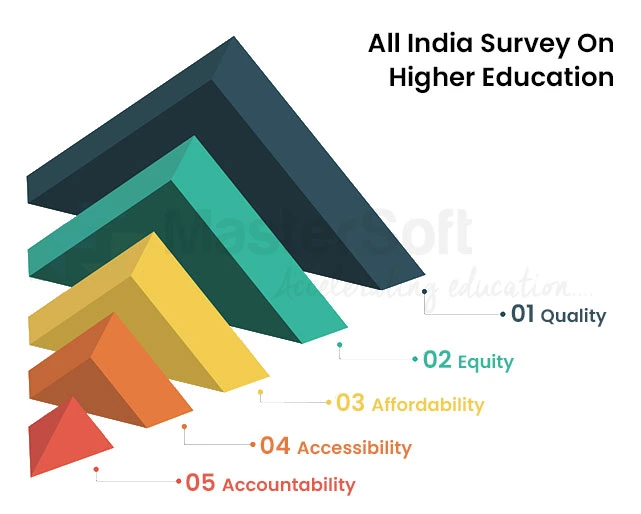 The Concept of Sustainability in Higher Education