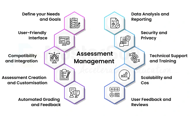 Key Features of Assessment Management Software