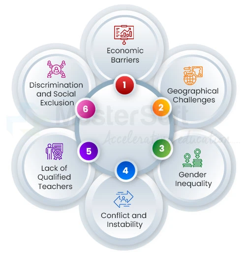 Barriers-to-Accessing-Quality-Education