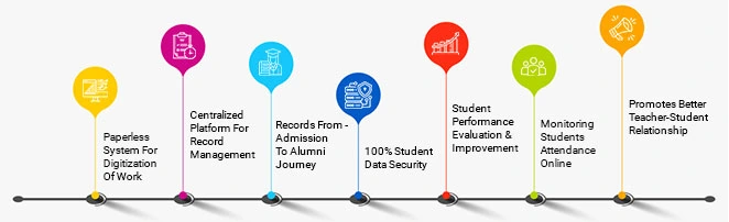 Benefits of a Student Record Management System