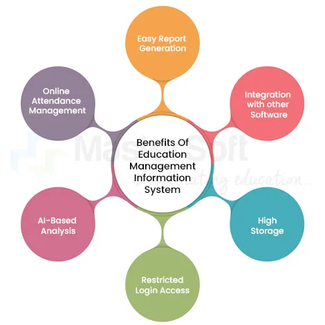 Benefits of Education Management Information System