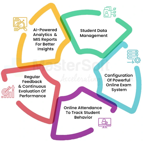 Benefits Of Student Tracking System Software