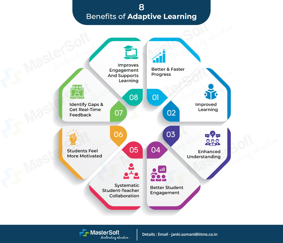 Benefits of Adaptive Learning