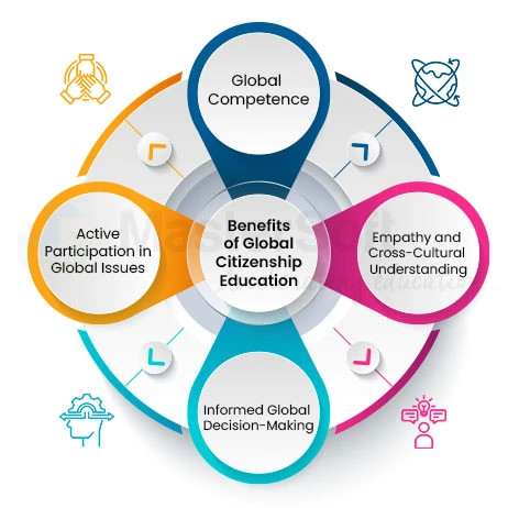 Benefits of Global Citizenship Education