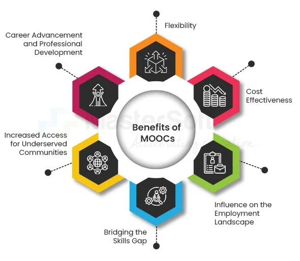 Benefits of MOOCs