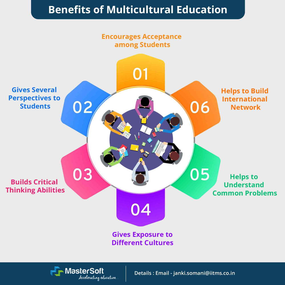 case study multicultural education