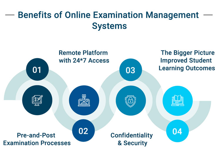 Benefits of Online Examination Management Systems