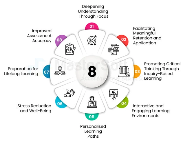 Reducing Curriculum Content to Enhance Essential Learning