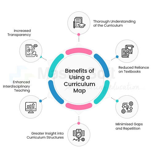 Benefits of Using a Curriculum Map