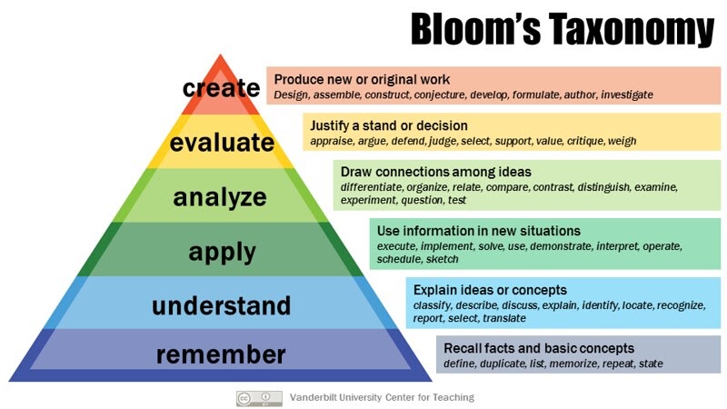Why Educators Need to Put Maslow Before Bloom