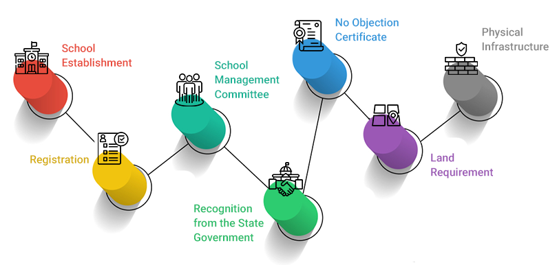 CBSE-affiliation