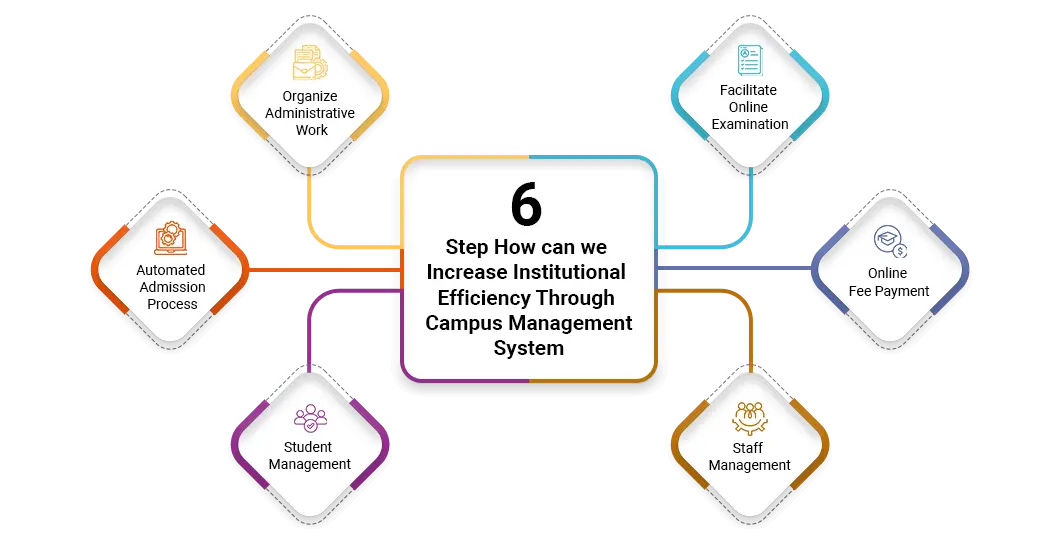 Campus-Management-System