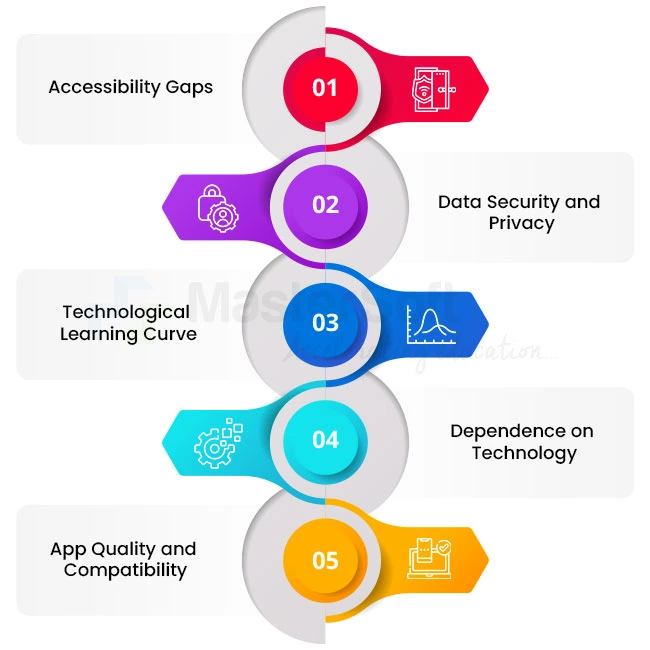 Challenges and Considerations