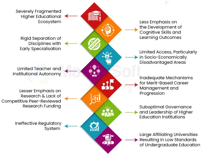 Challenges in Indian Higher Education