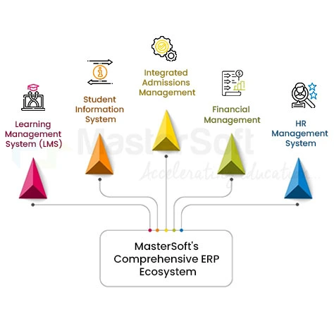 Comprehensive ERP Ecosystem