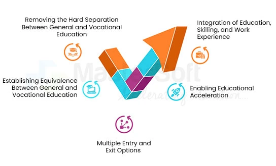 Credit Rating System Benefit the Education System