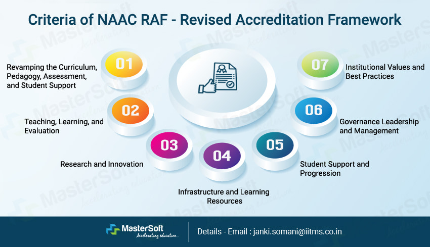 NAAC Revised Accreditation Framework (RAF) and its relevance to NEP 2020