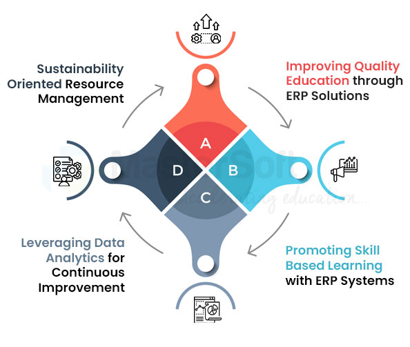 Technology in Enhancing University Sustainability Initiatives