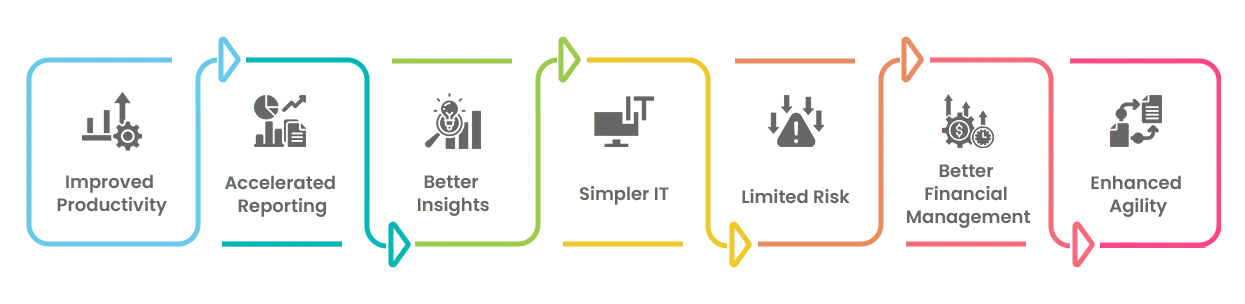 ERP (Enterprise Resource Planning)