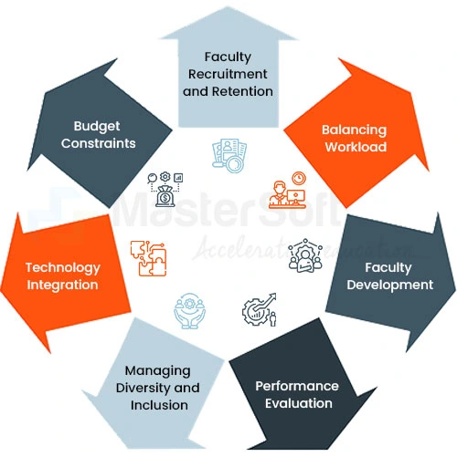 Faculty Management Challenges