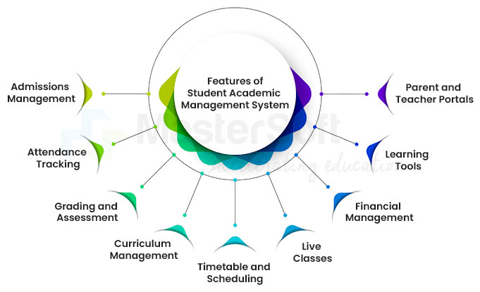 Features of a Student Academic Management System
