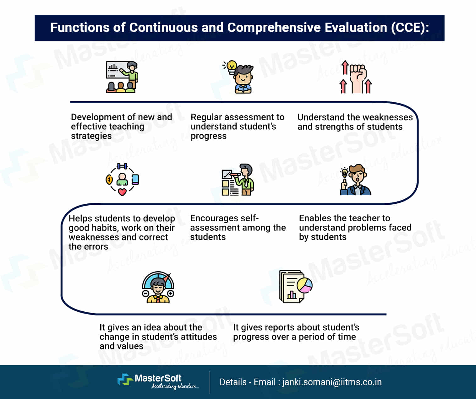 What Is CCE: Importance of Continuous And Comprehensive Evaluation (CCE)