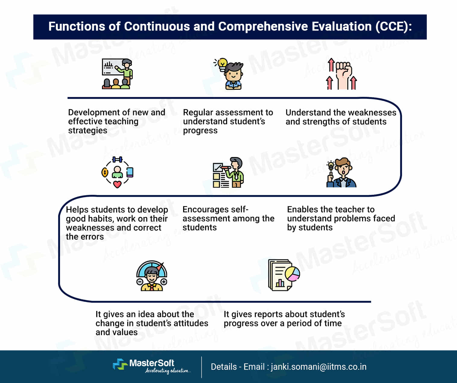 Functions-of-Continuous-and-Comprehensive-Evaluation-(CCE)