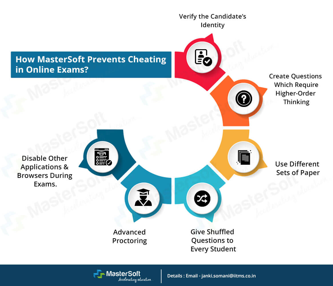 Online Exam Process