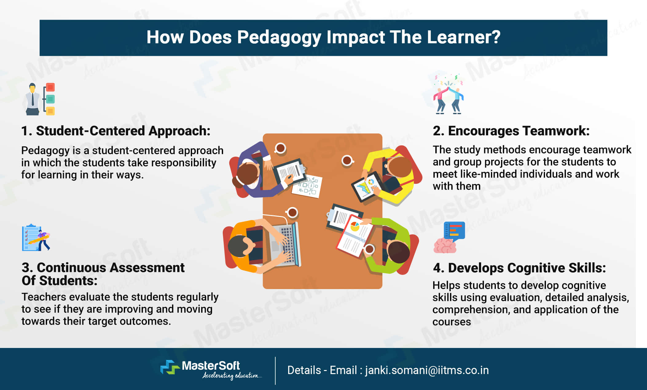 teaching pedagogy homework