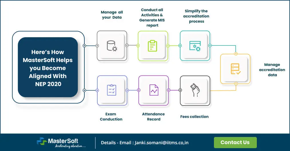 How-mastersoft-helps-you-become-aligned-with-neo-2020