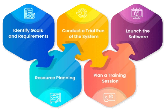 Implementing a Digital Evaluation System