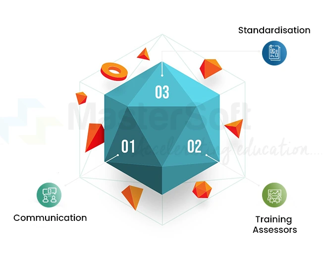 Implementing Competency-Based Assessments