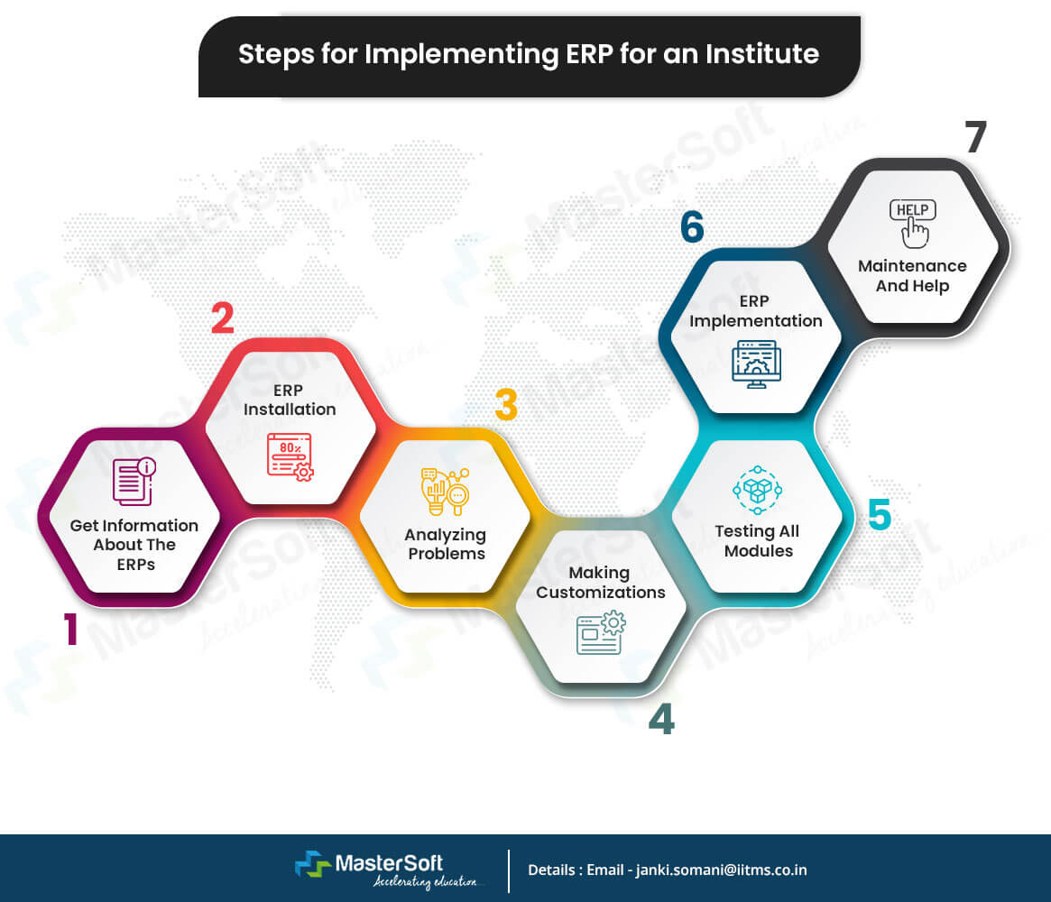 Educational ERP Software in India