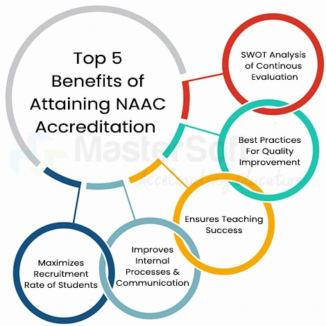 advantages of obtaining NAAC accreditation