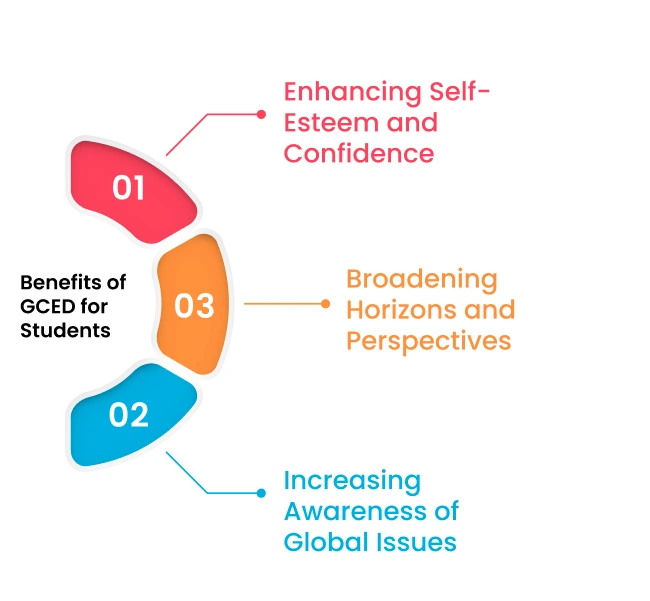 Global Citizenship in the Institutions