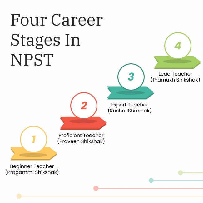 Faculty Management System