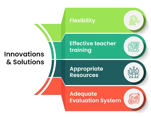 National Education Policy 2020