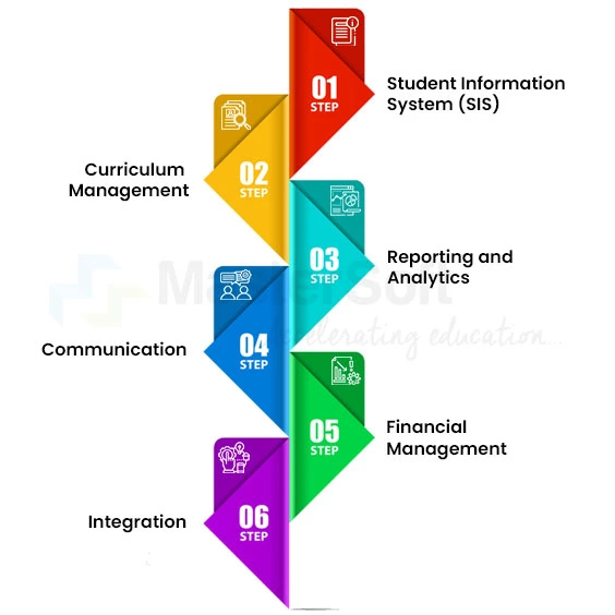 Key Areas for Customisation