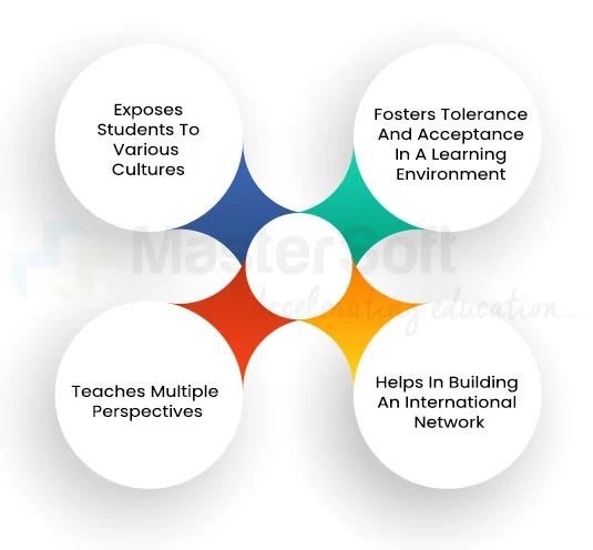 Key Benefits Of Multicultural Education