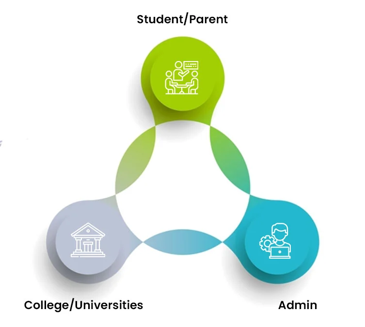 Online Admission System