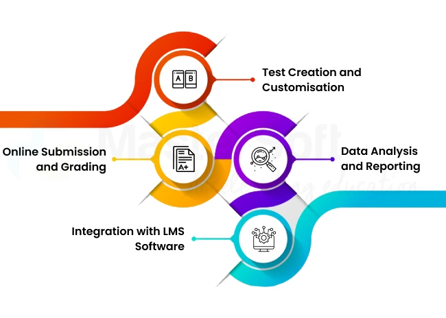 Key Features of Assessment Management Software