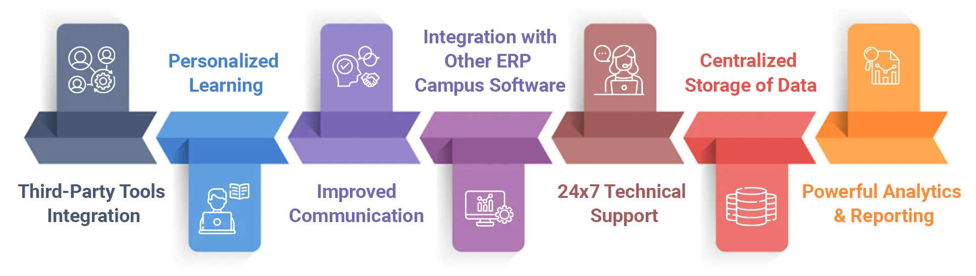 Key Features of LMS