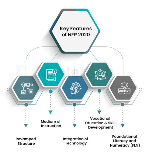 Key Features of NEP 2020