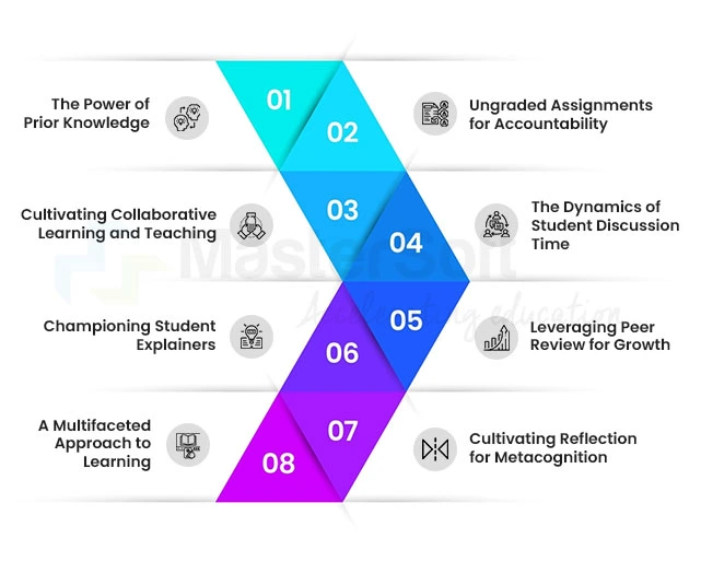 Key Strategies to Promote Student Engagement