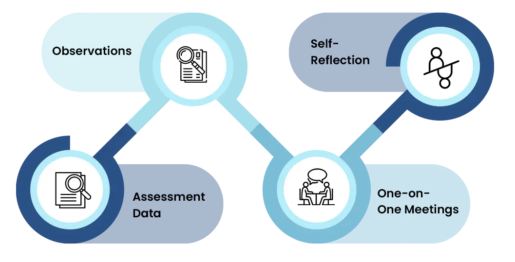 Student Management System