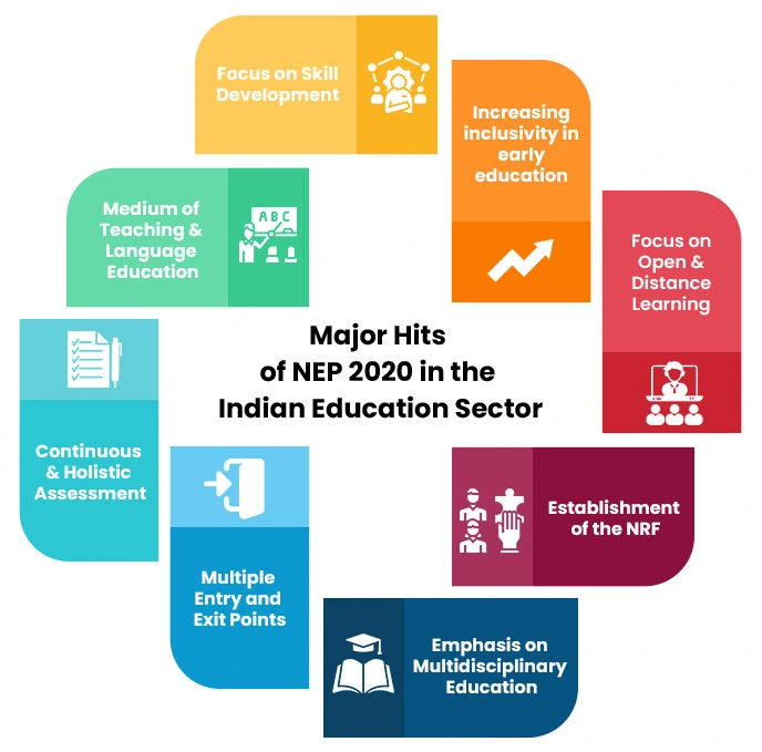 Major Hits of NEP 2020