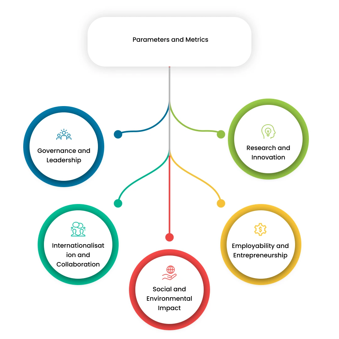 Binary Accreditation System in NAAC